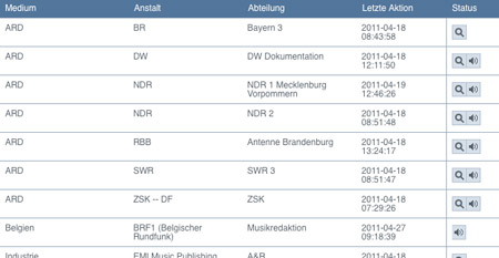 MPN-Statistik